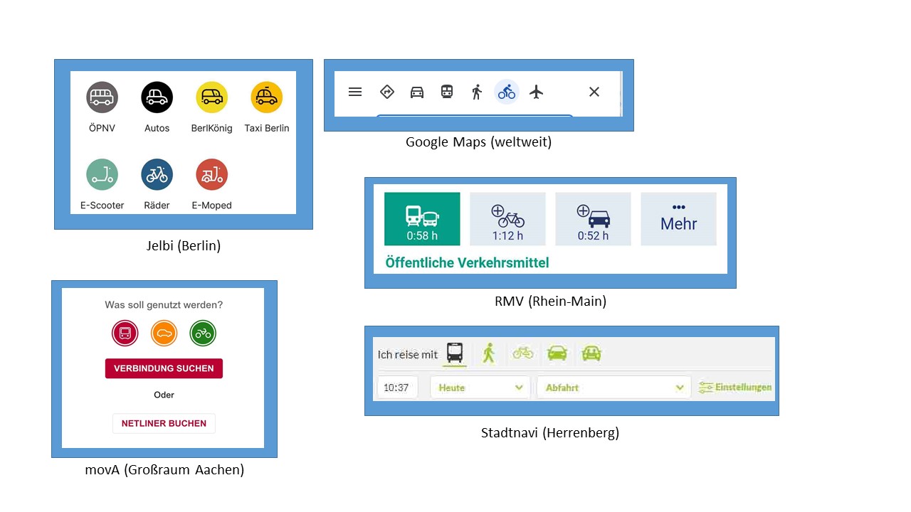 Verkehrsmittelauswahl